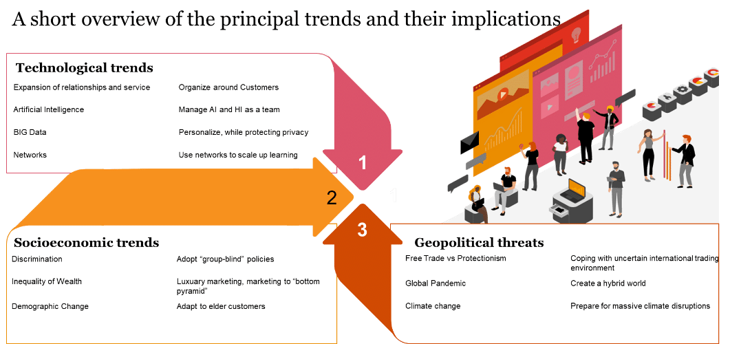 trends&implications Trends & Implikationen