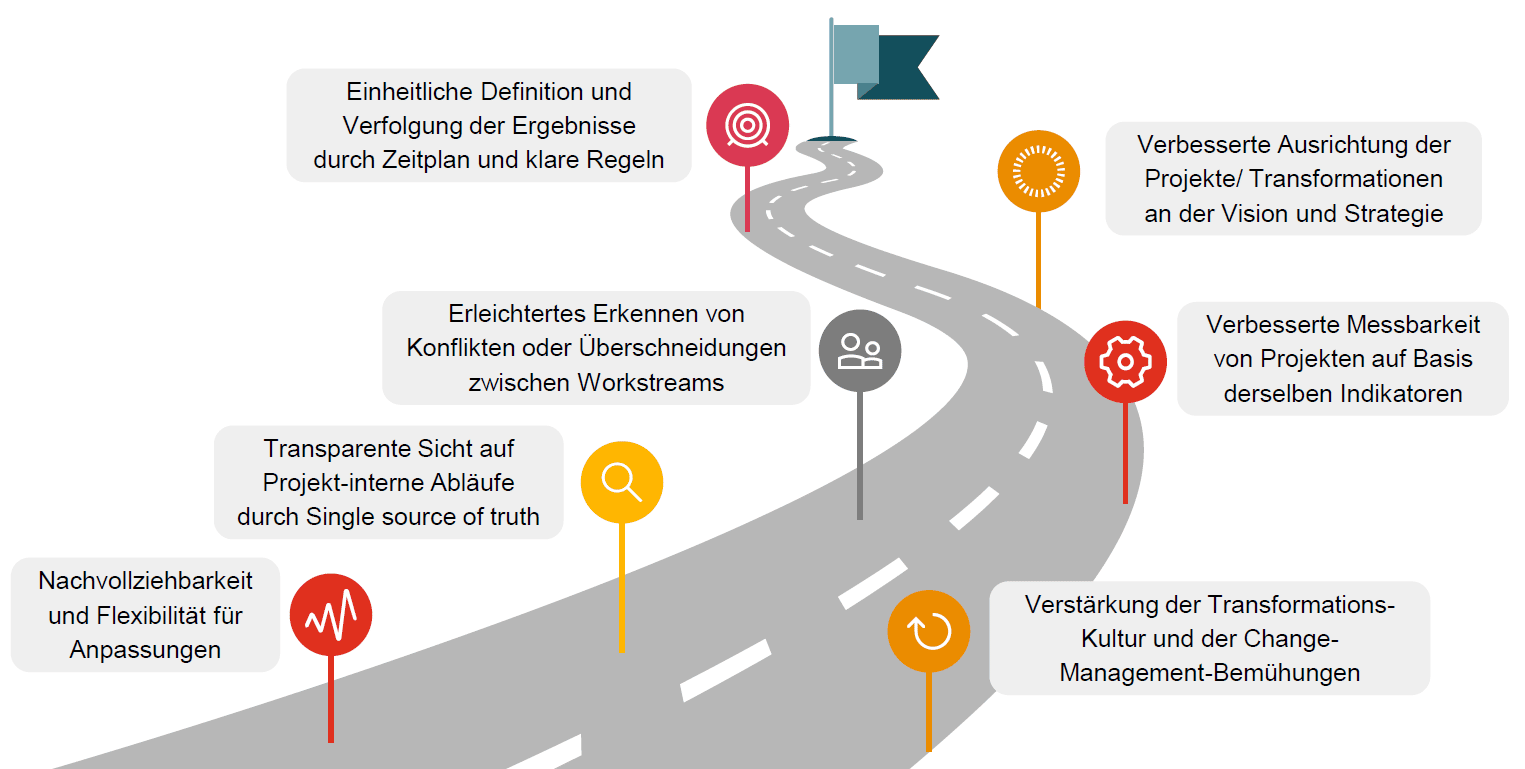 Abbildung 2_Straße