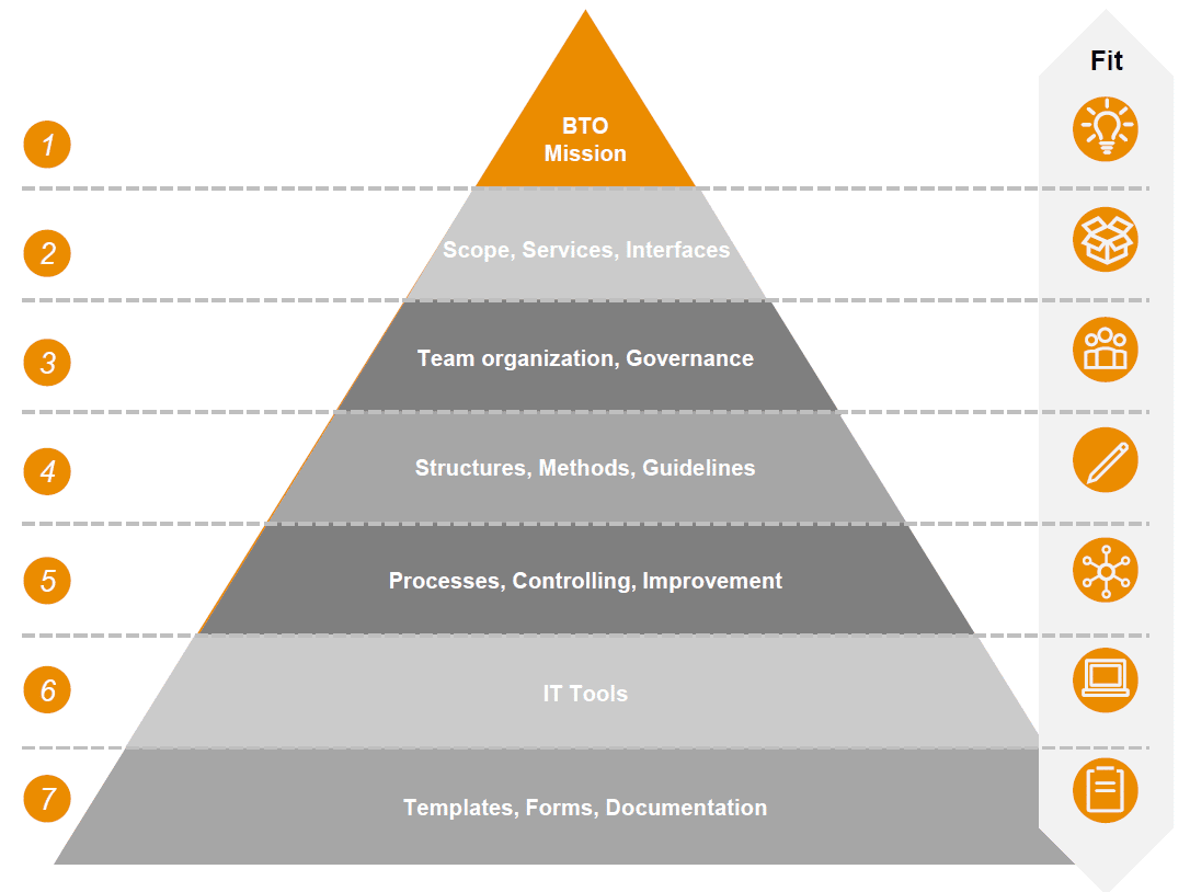 Abbildung 4_Pyramide