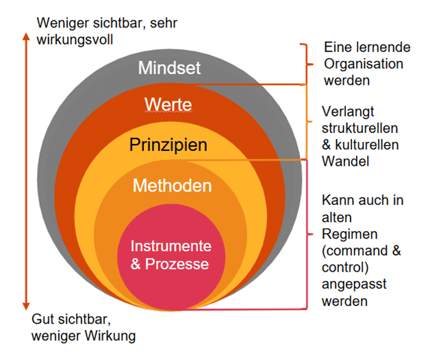 blogbeitrag