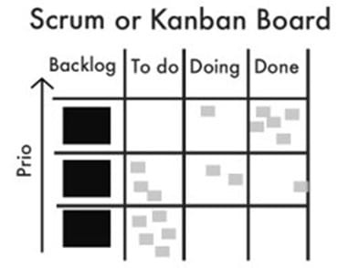 scurm or kanban